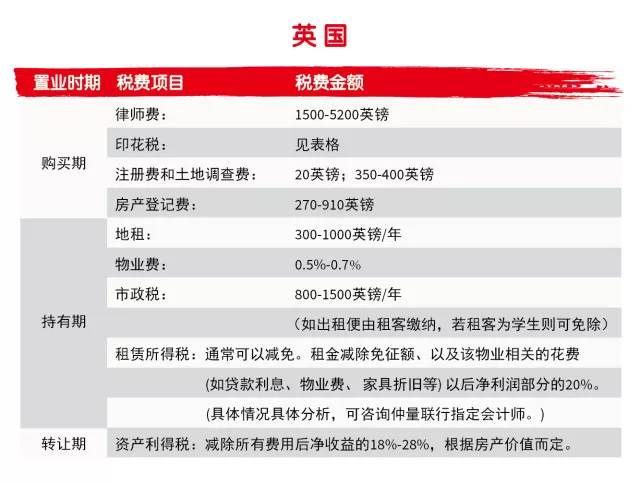 在英国,非英国居民可以购买房产,且当地完善的法律体系能够充分保护