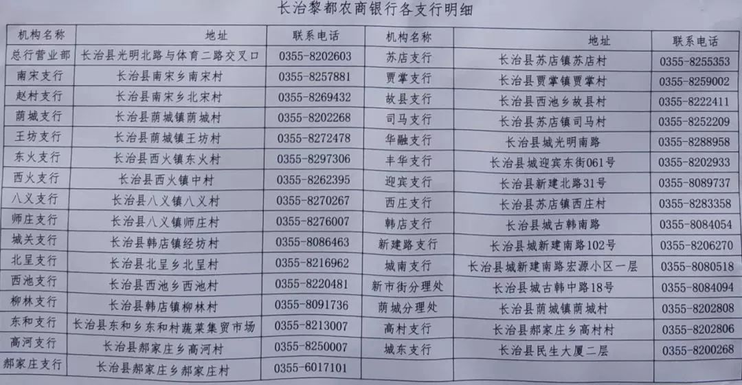 长治人口有多少_山西省119个县级行政区人口排名,你知道自己的家乡有多少人吗(3)