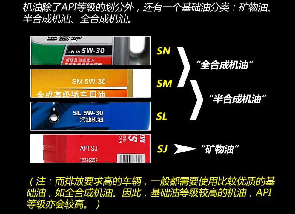 因为廉价的矿物机油会伤车的谣言,多少车主花