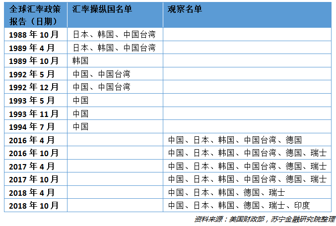 gdp顺差什么意思_美国不再打 汇率操纵 牌,传递出什么信号