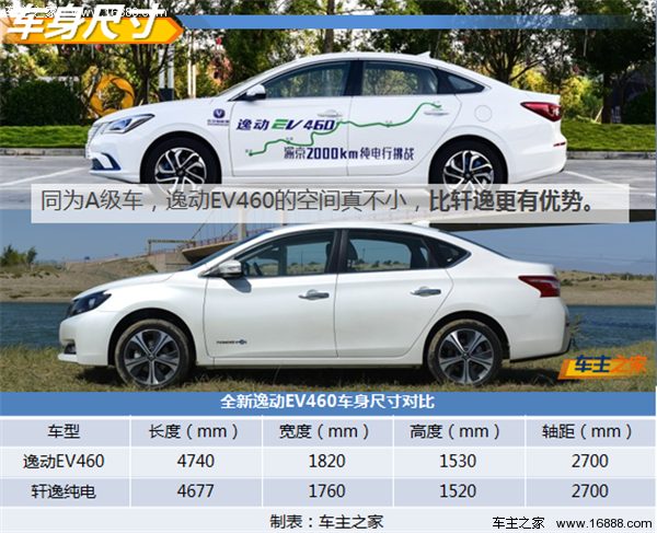 a级电动车 你选12万逸动还是16万而跑不远的轩逸