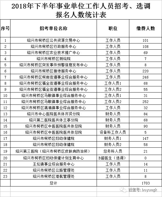 柯桥统计人口_绍兴市柯桥区地图