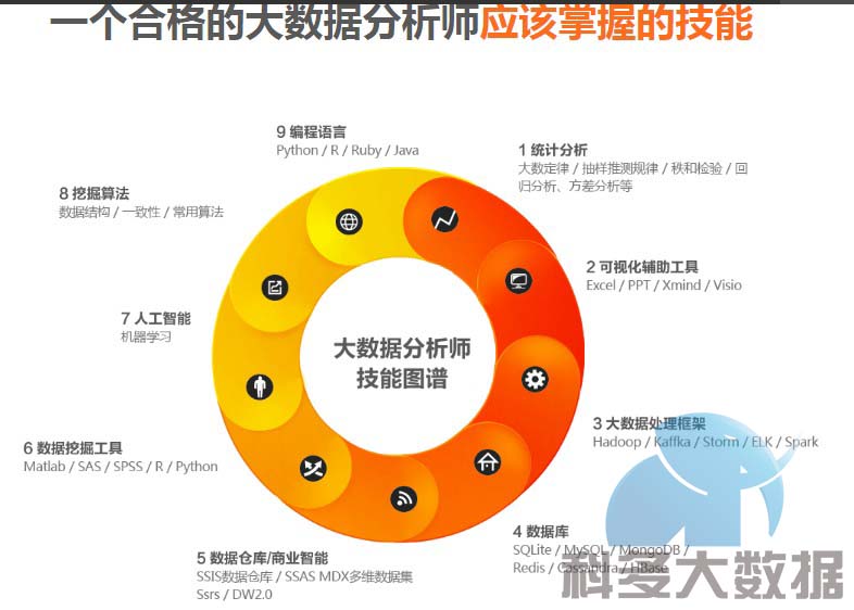 大数据分析招聘_招聘大数据分析(4)