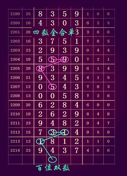 七星彩2215期开奖日特选图规二十组图规让你中奖不商量