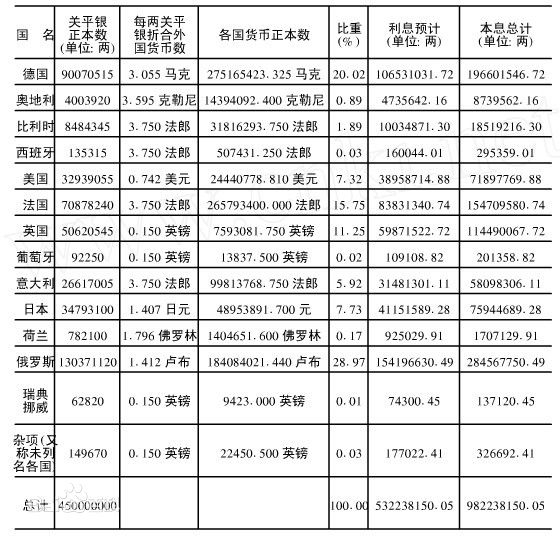 部分列强又为何放弃了部分赔款?_中国