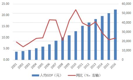 中国人口减半_中国每次改朝换代为何都都人口减半(2)