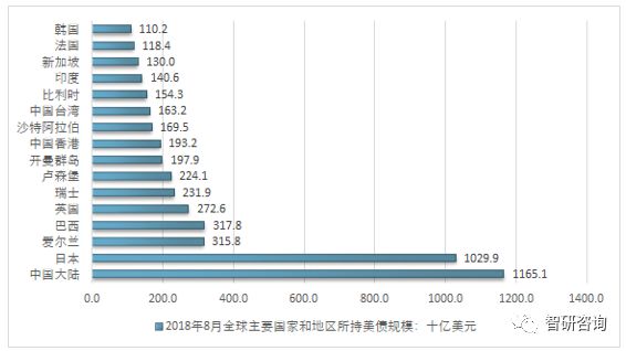 中国经济总量加上港澳台_中国地图(3)