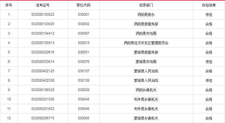 宁波社保局在哪里 骆驼社保局周末自助机能用吗