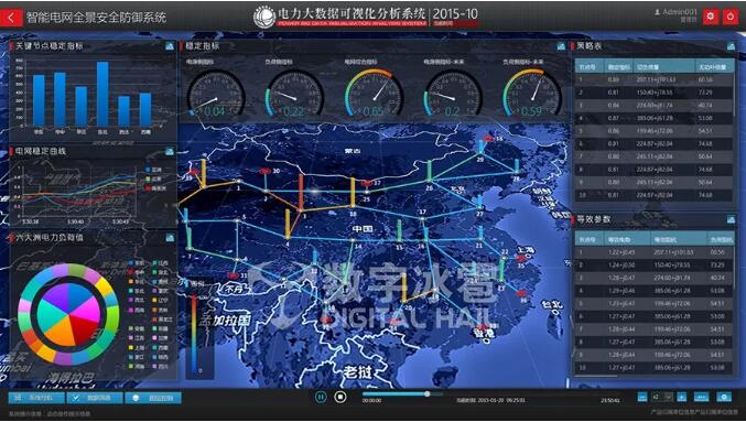 数字冰雹智能电网大数据可视化分析平台