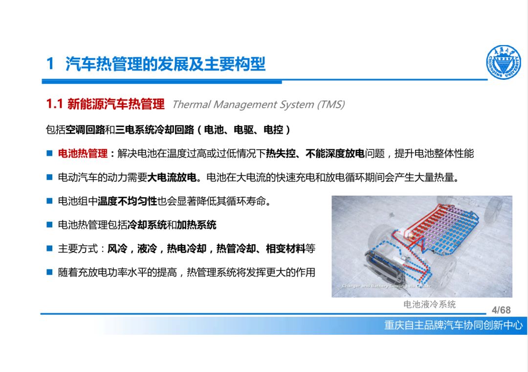 技术新能源汽车先进热管理系统发展概述