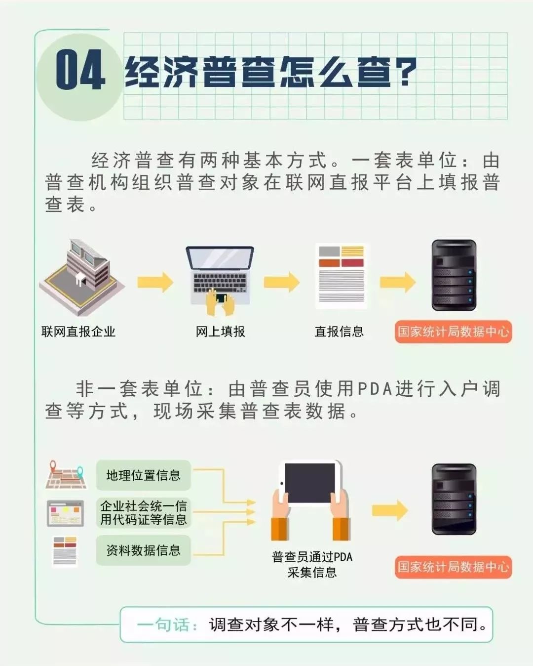 家底人口普查促进经济社会_人口普查(3)