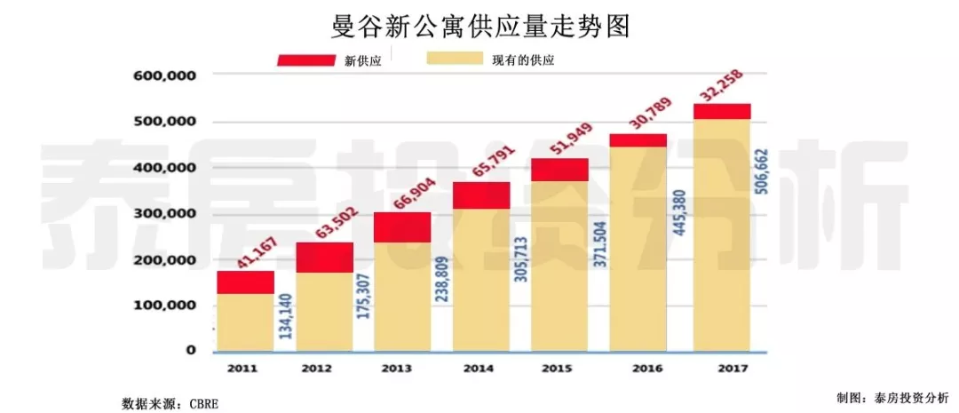 泰国旅游业占gdp_泰国旅游业图片(3)