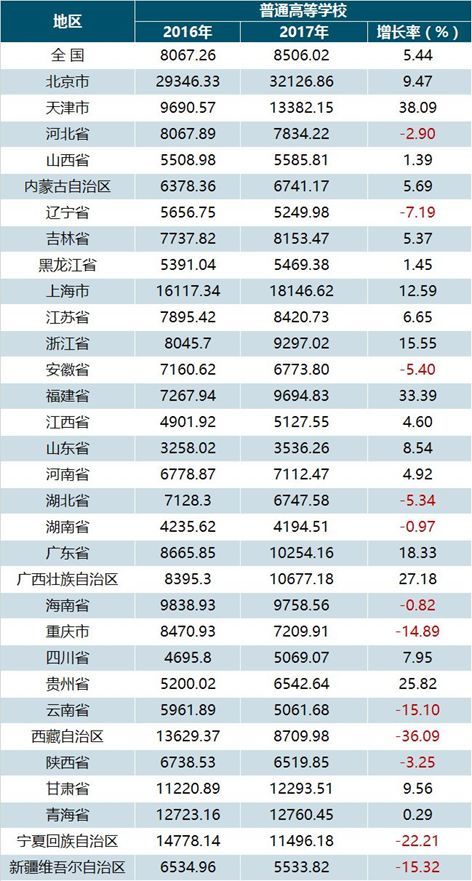 财政公共预算投入占gdp_江西省统计局 十八大以来江西经济社会发展成就系列之三 财政收支良好 金融运行稳定(3)