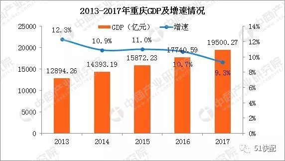 越南人知道重庆gdp是多少吗_越南GDP增速连续两年破7(3)