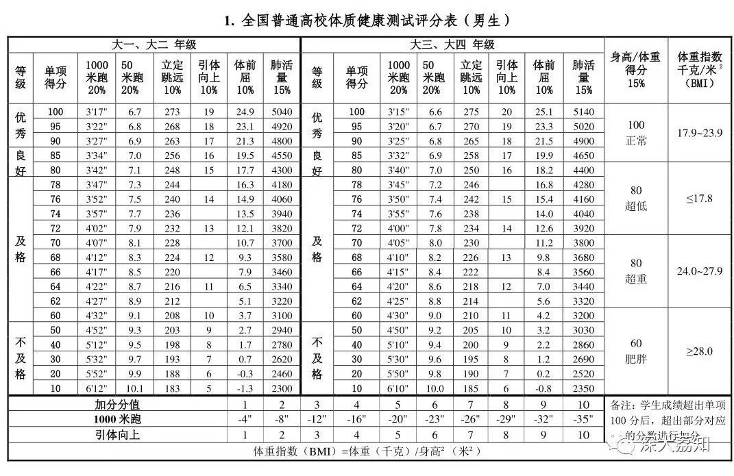 及格线在这里!『深大荔知』_体测