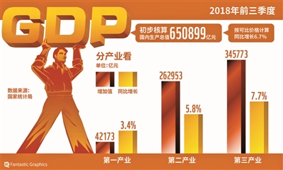 2021第三季度中国的gdp_中国第一季度2020gdp