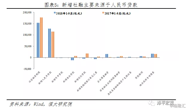 货币政策是一种调节总量经济政策和(2)