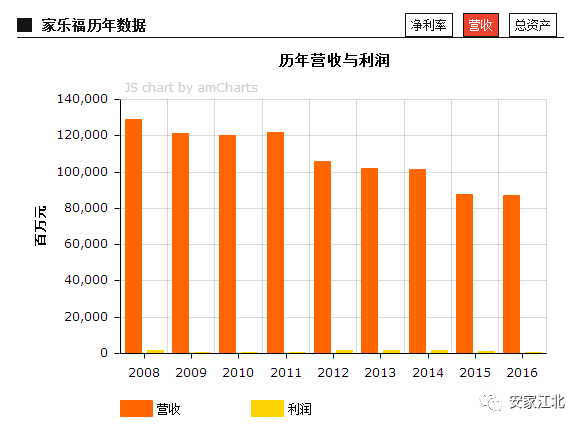 上海大华人口办_上海地铁与人口分布图(3)