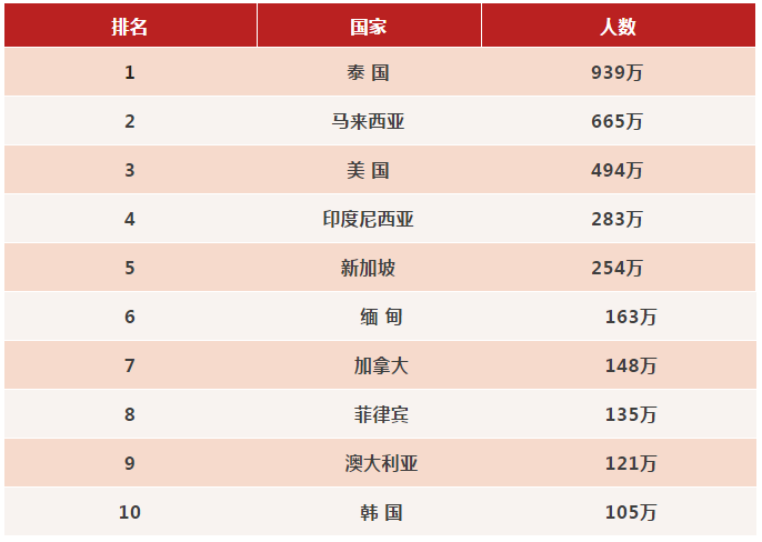 各国人口平均寿命_世界各国实力大排名 终于找到最全的了 国家(2)