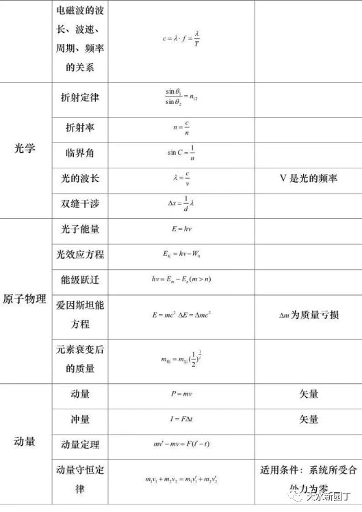 高中物理一轮复习公式汇总