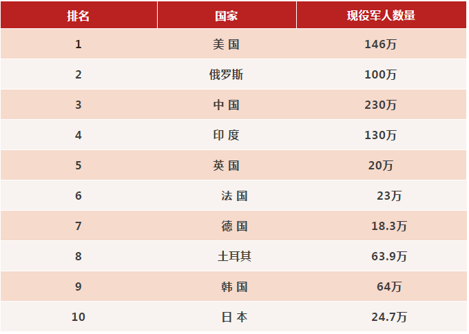 各国人口平均寿命_各国寿命PK 意大利欧洲第二 世界第四(3)