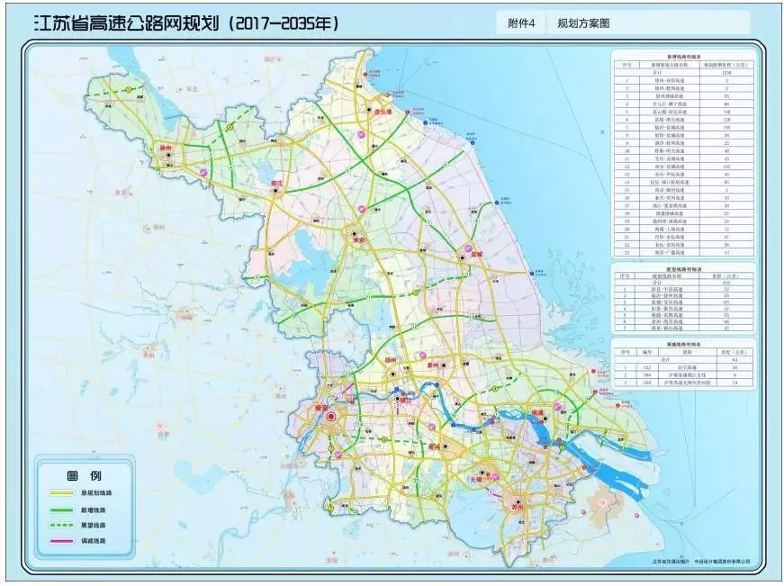 除布局调整以外,规划扩建京沪高速沂淮江段等17个路段,约1075公里.