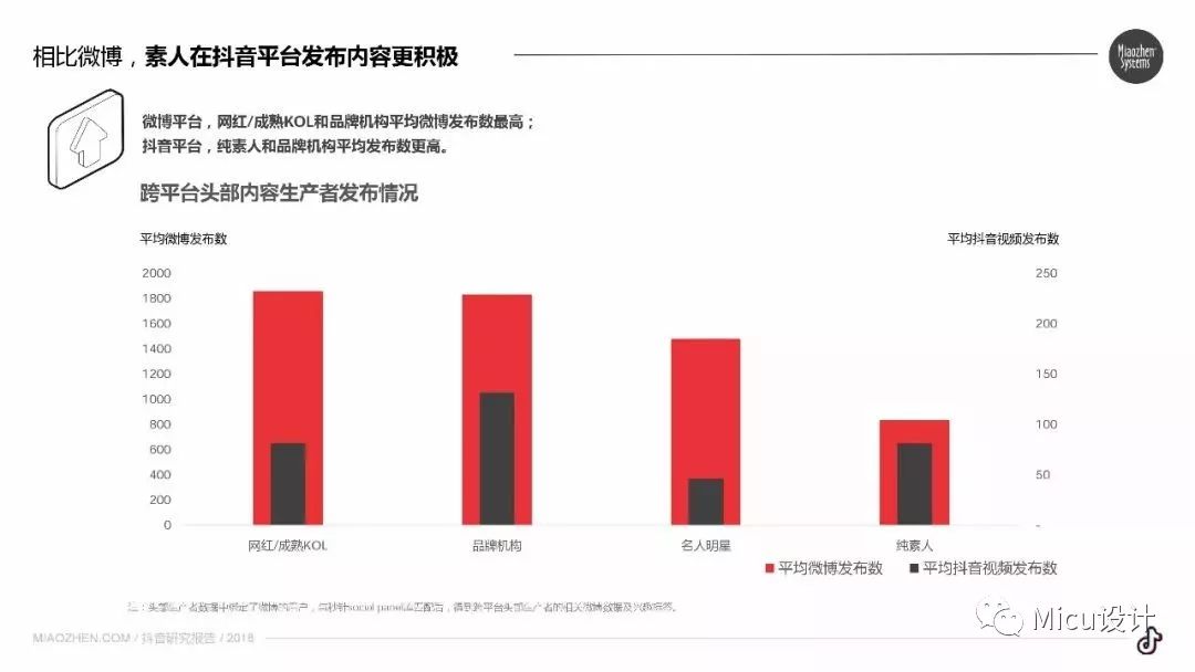 2018抖音用户数据报告上线!