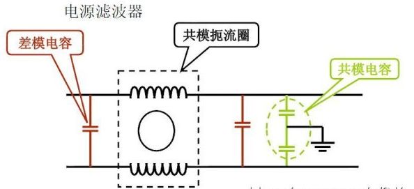 电源滤波器_干扰