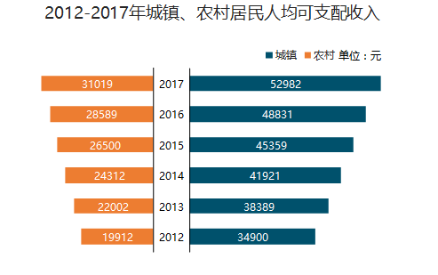 余姚人口平均收入是多少_余姚舜宇全是美女