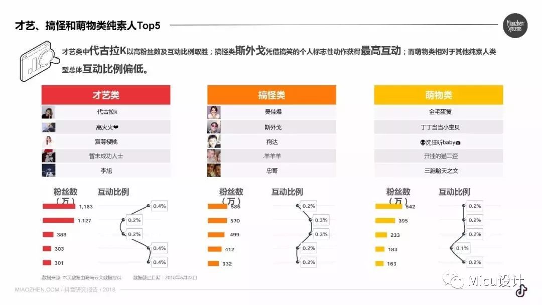 2018抖音用户数据报告上线!