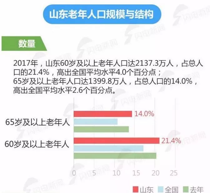 第六次人口普查老龄化_人口普查老龄化的图片(3)