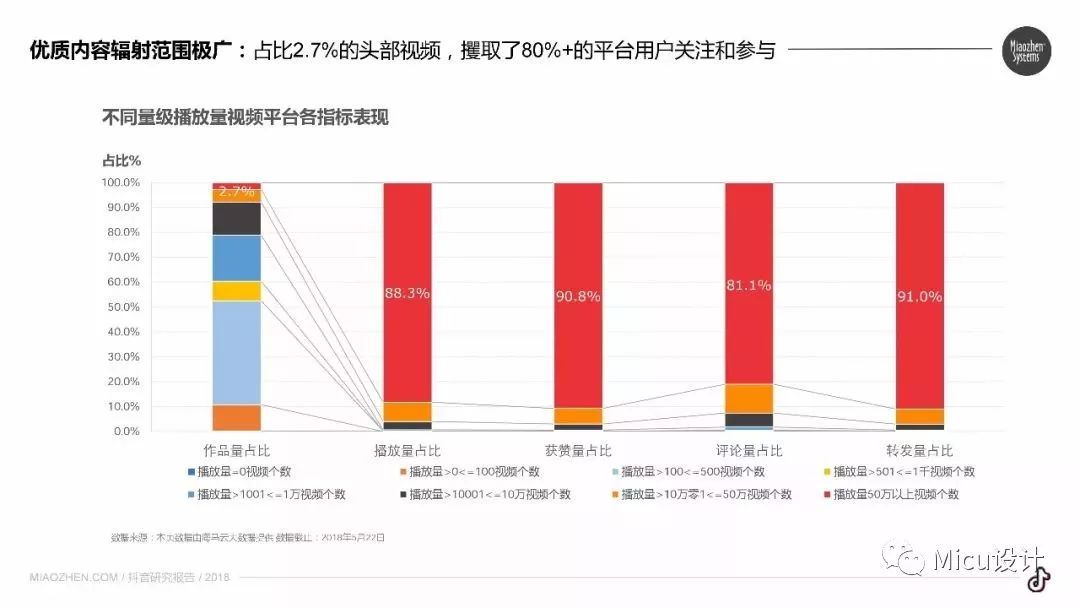 2018抖音用户数据报告上线!