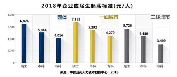 人口本科生_中国本科生人口总数