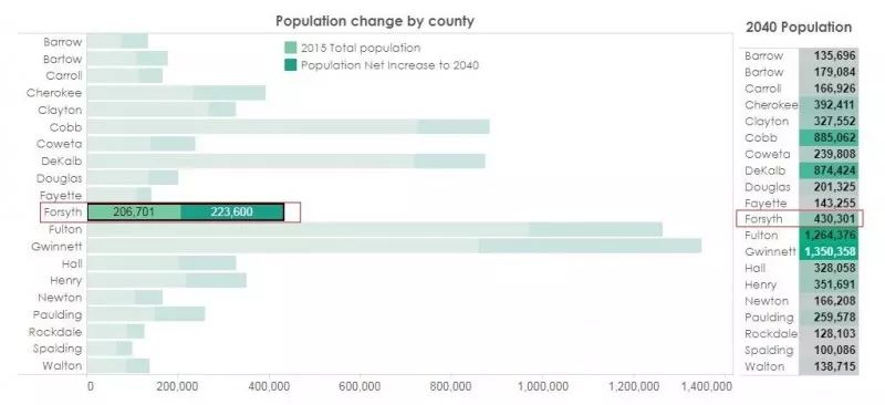 美国2040人口_美国人口分布图(2)