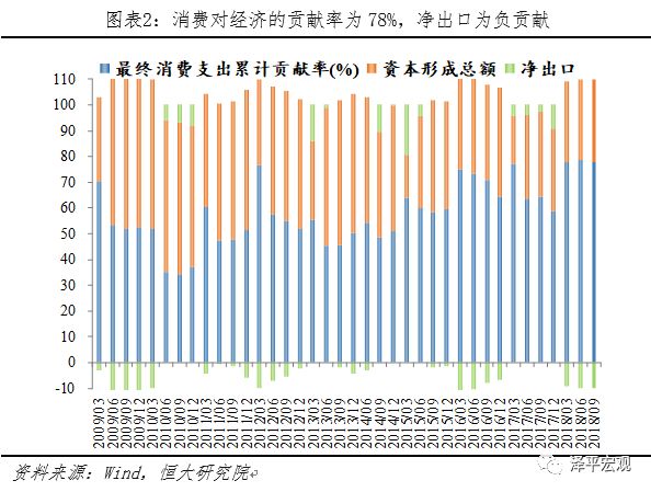 货币政策是一种调节总量经济政策和