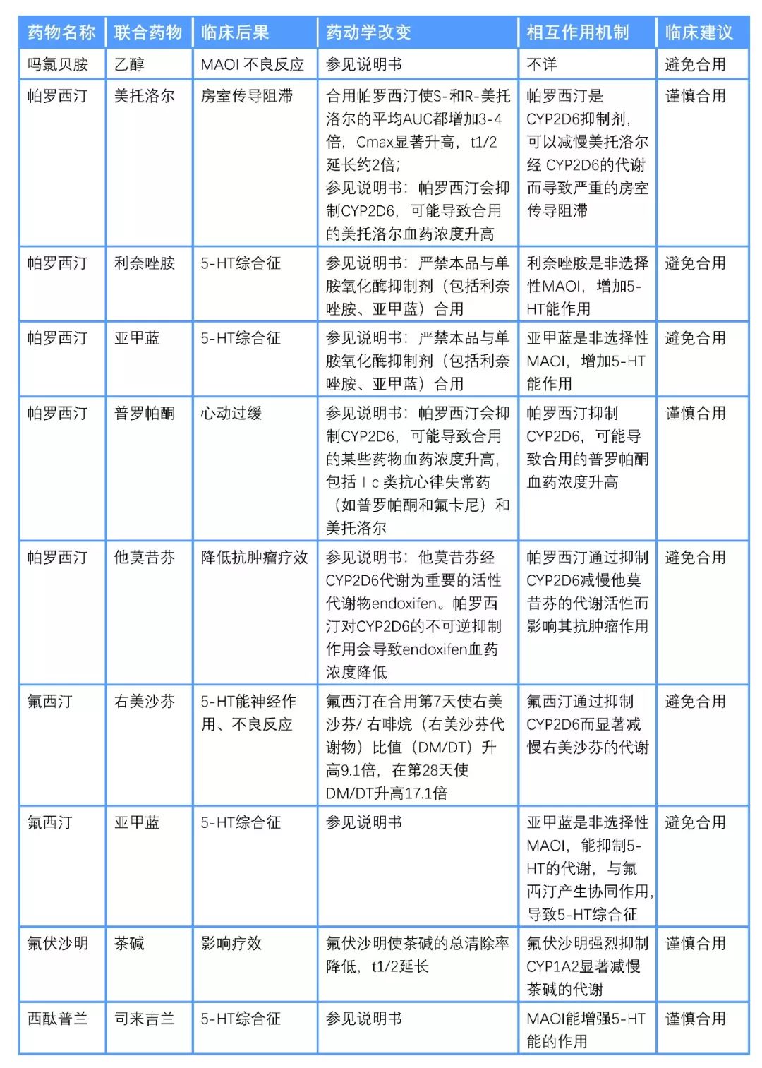 老年人多重用药安全管理专家共识——精神科医师须知 | 指南共识_药物