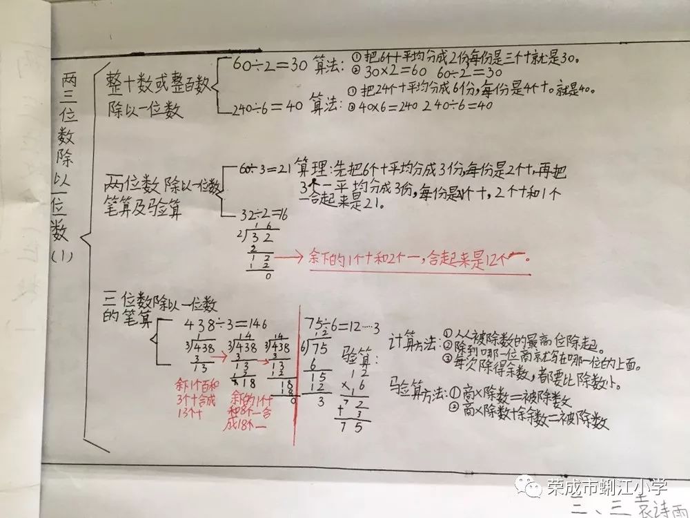 成长教研思维导图助力数学课堂