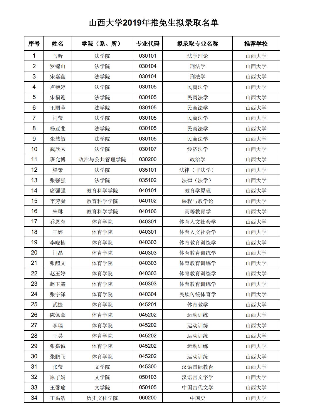 山西大学2019年拟录取推免研究生名单公示