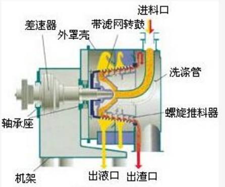 环保设备动图演示一步到位