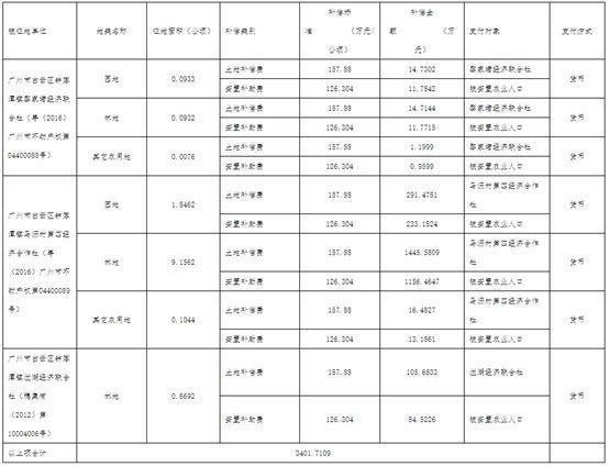 太和县人口有多少_全太和人 关于太和征地补偿标准,阜阳市政府最新通知来了(3)