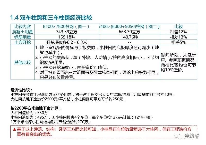 【設計研究】地下車庫的經濟性研究（89頁） 生活 第14張