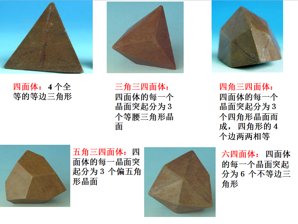 珠宝知识152:珠宝考研考证篇(十:单形_晶面