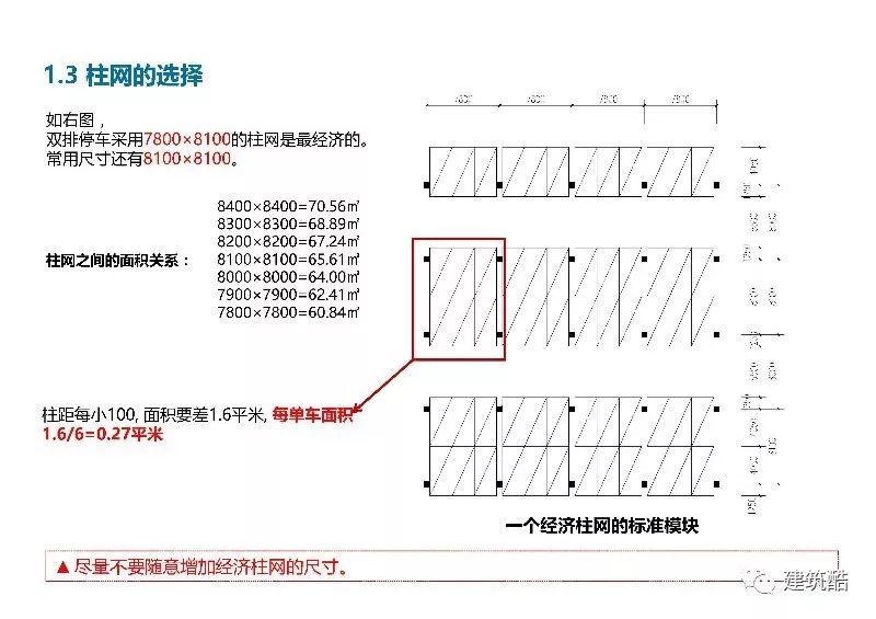 【設計研究】地下車庫的經濟性研究（89頁） 生活 第9張