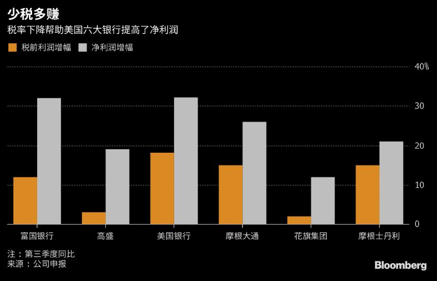 白色的人口数量_中国人口数量变化图(3)