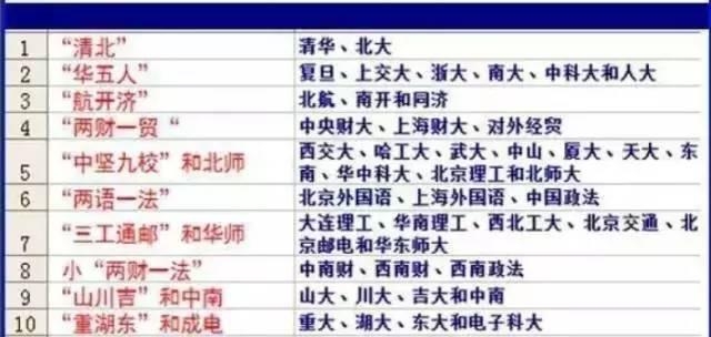 这份大学排名，综合近年各大学在各地的录取分数线、投档