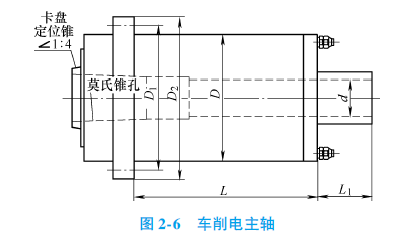 你知道高速电主轴是如何分类的吗