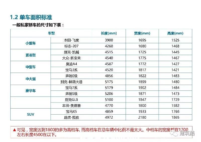 【設計研究】地下車庫的經濟性研究（89頁） 生活 第6張