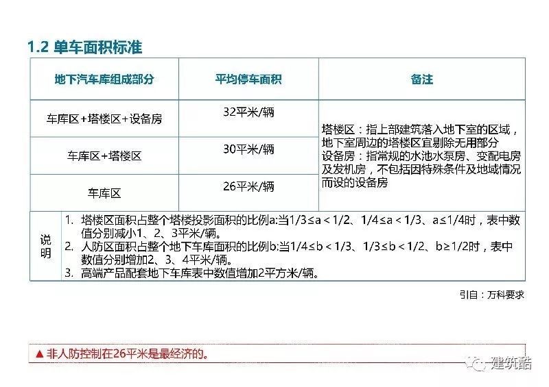 【設計研究】地下車庫的經濟性研究（89頁） 生活 第5張