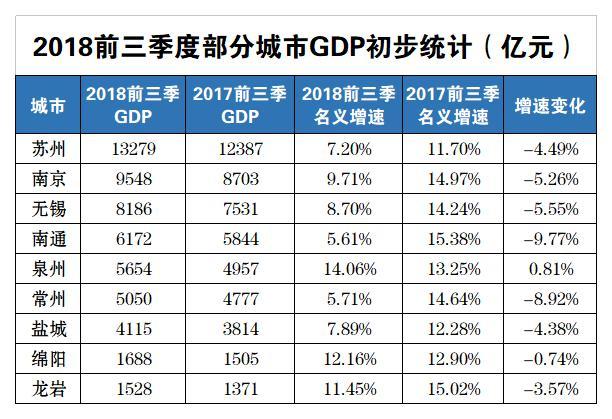 福建泉州2021市民GDP_明年泉州GDP增长(2)