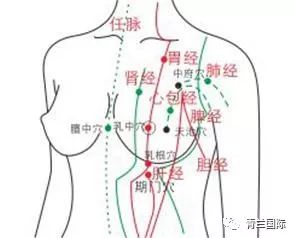 这时不仅仅胃不舒服,还会因为肝经和胃经经络循行均经过乳房部而引发